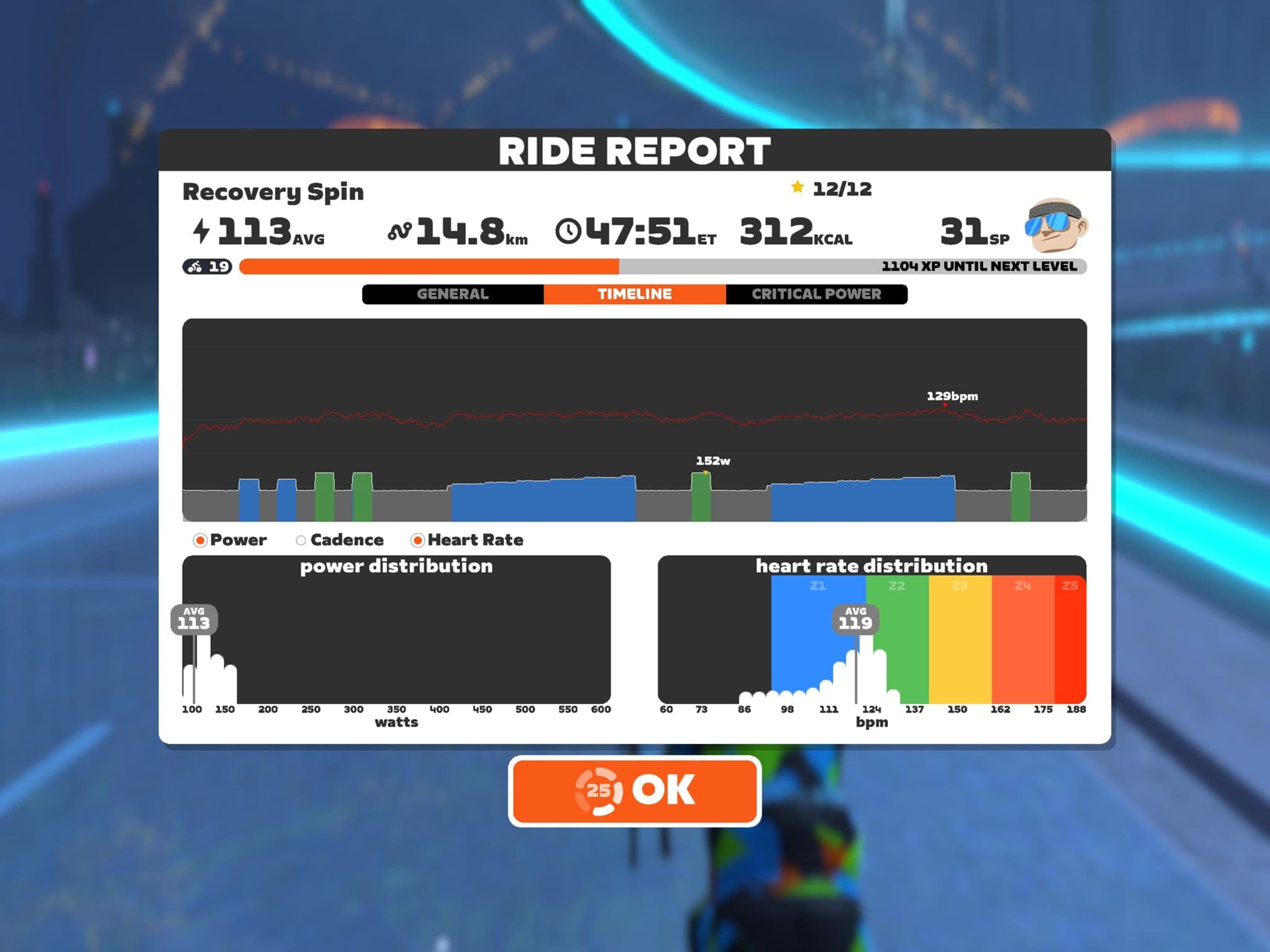 Zwift - Recovery Spin on The Highline in New York