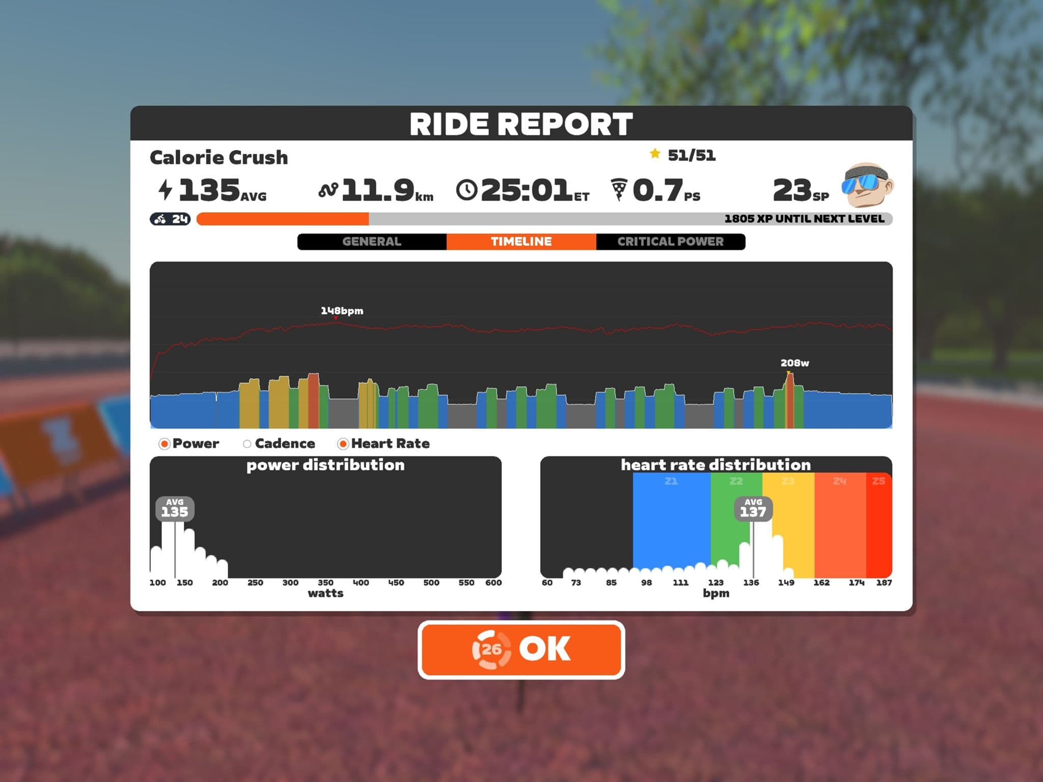Zwift - Calorie Crush
